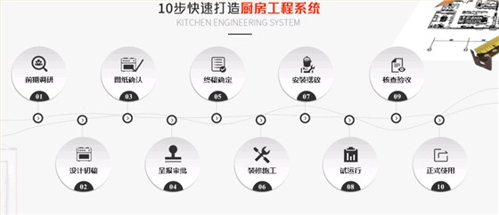 10步快速打造厨房工程系统