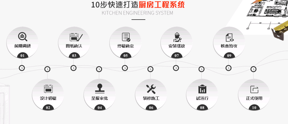 10步快速打造厨房工程系统