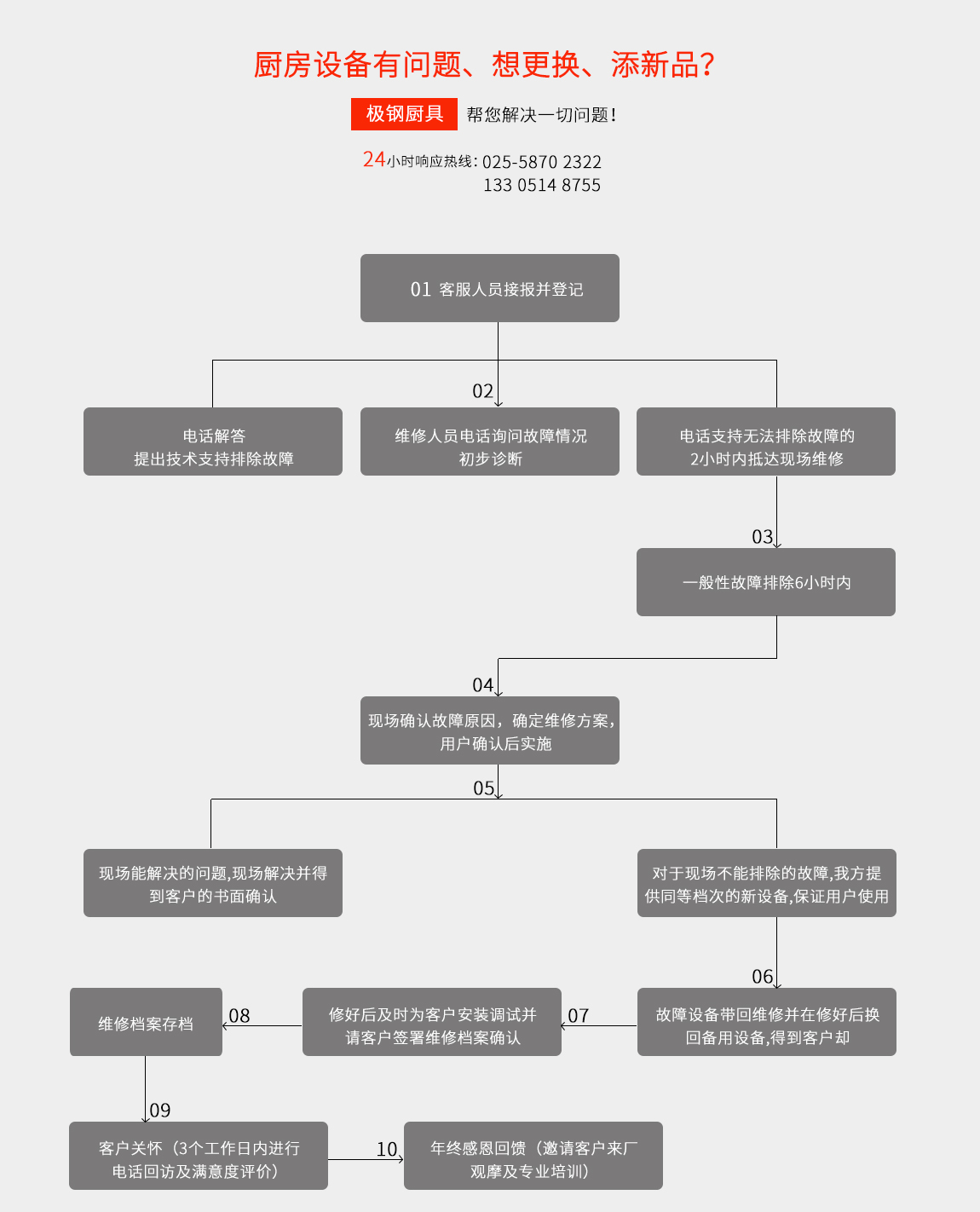 金牌售后服务 金牌售后服务